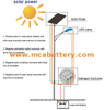 Versiegelte Blei-Säure 12V 100Ah-AGM-Solarbatterie