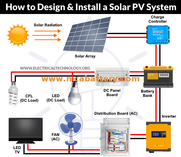 6V zyklenfeste Agm-Batterie für Solarenergie