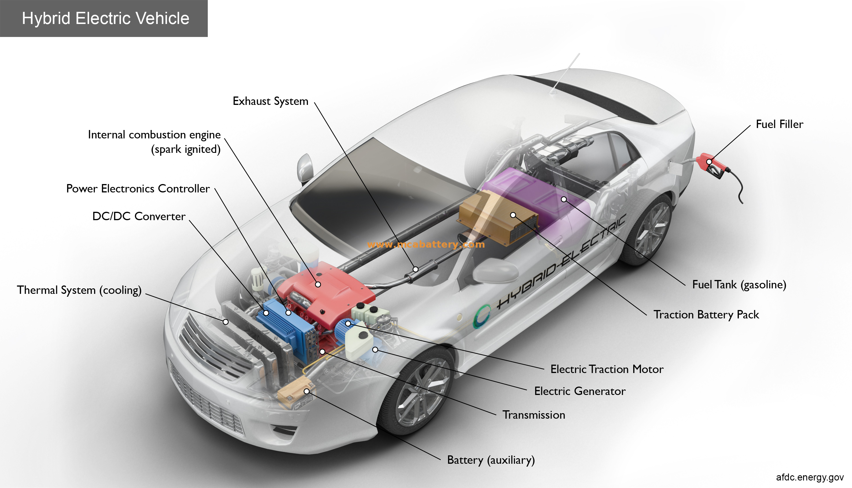 12V 80AH Agm Start-Stopp-Batterie für Hybridauto